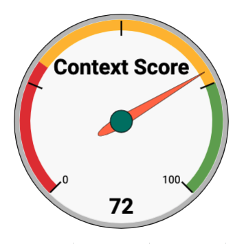 Context Score by PureLinq for link building
