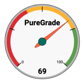 https://www.purelinq.com/wp-content/uploads/2020/03/PureLinq-socring-gauge.png