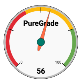 PureGrade gauge for the score