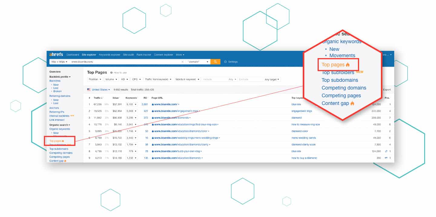 Top-Pages-Screen-Shot-2 https://www.purelinq.com/wp-content/uploads/2020/08/Top-Pages-Screen-Shot-2.jpg