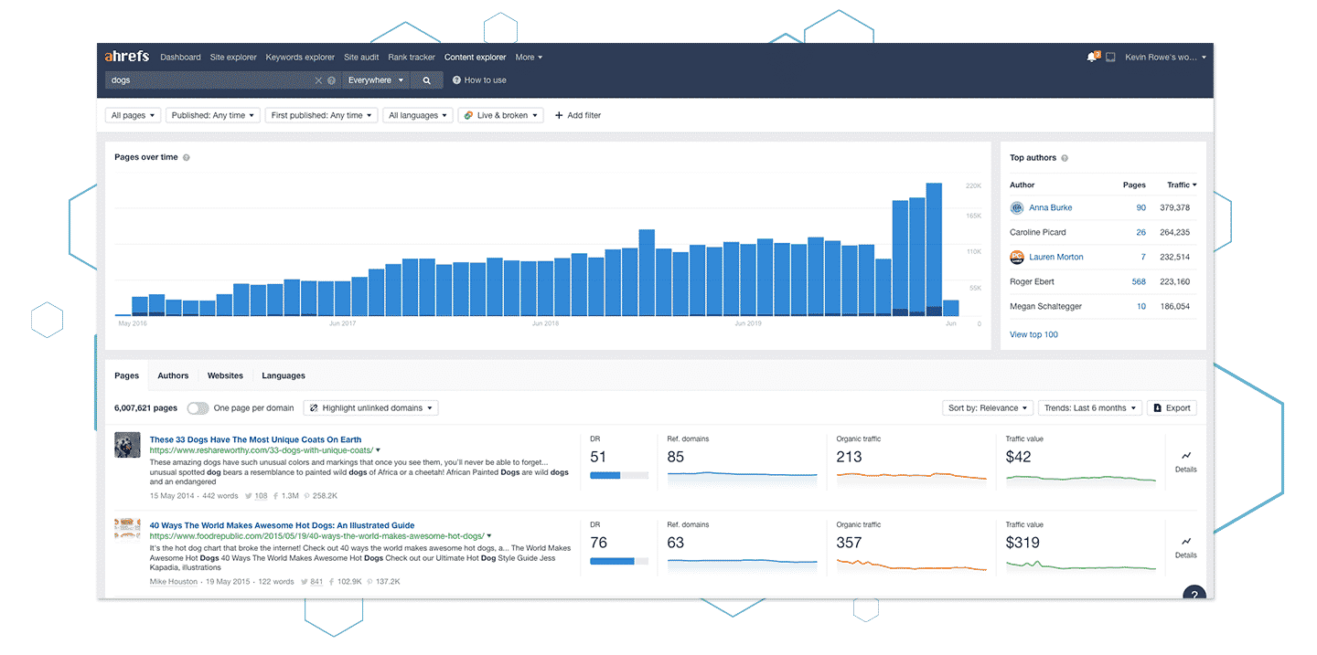 Content-1-Screen-Shot Ahrefs Content Explorer dashboard