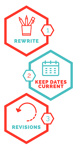 content-refresh-1 Steps to keep content current