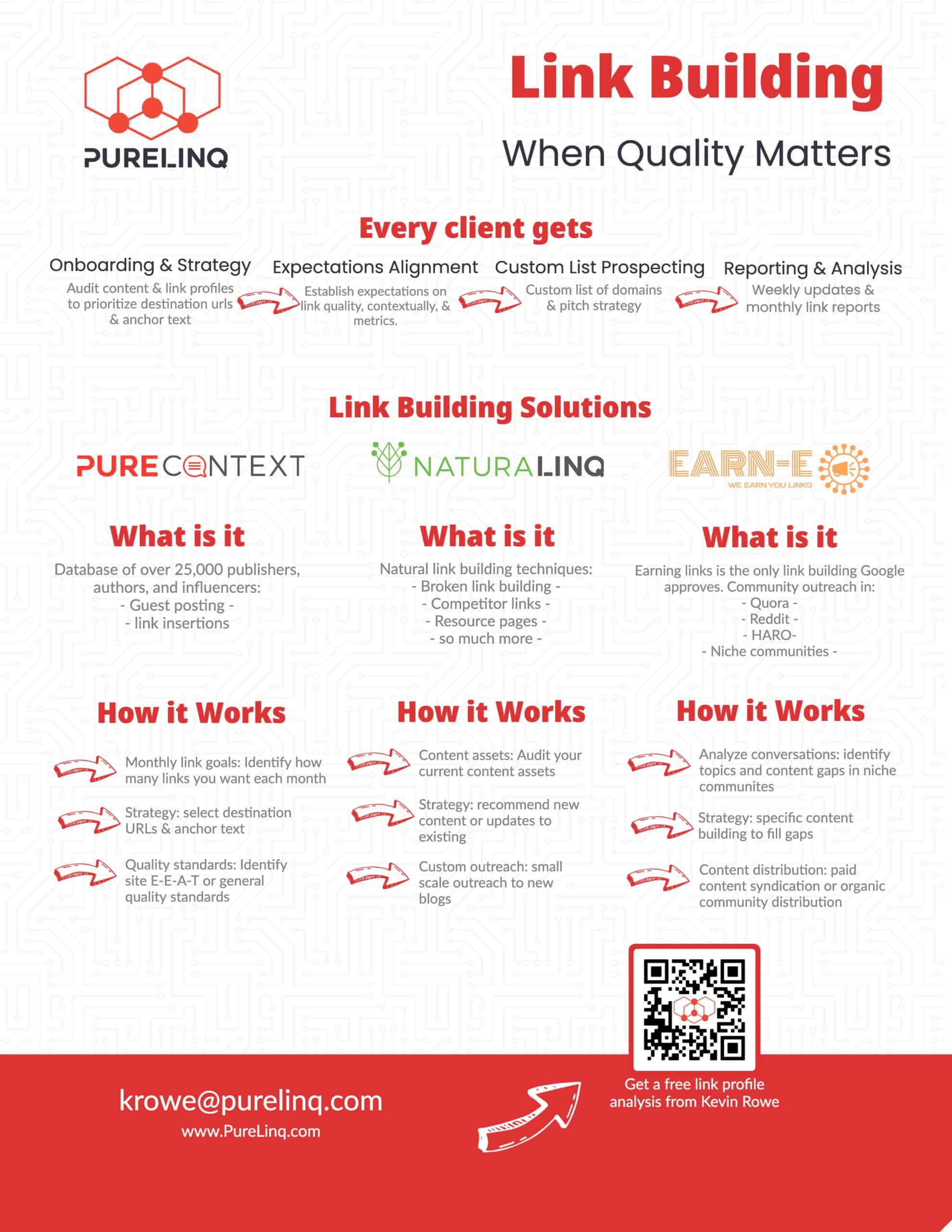 PL Solutions Download