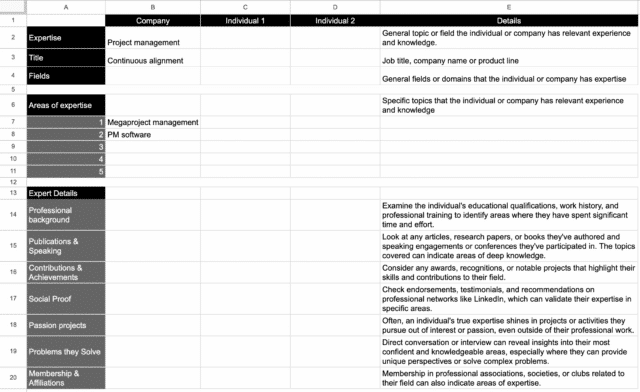 area of expertise template
