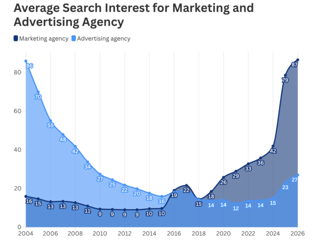 Original research for digital Pr example.