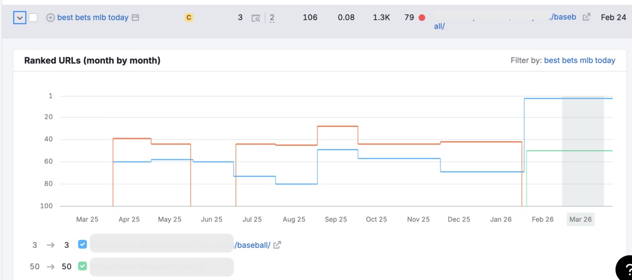 sports betting keyword ranking