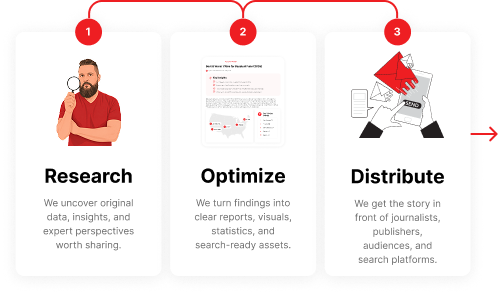 Purelinq digital PR process for geo and seo with original research
